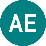 Logo da Av Em Eq Etf (AVEM).