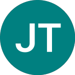 Logo da Jpm Tb 0-3m Etf (BBM3).