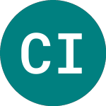 Logo da Close Iht Aim Vct (CIAA).
