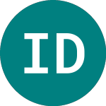 Logo da Ishr Dj Ind Avg (CIND).