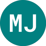 Logo da Msci Japan Jpy (CJPU).