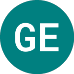 Logo da Green Energy (CKGG).