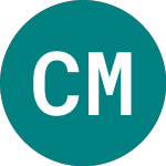 Logo da City Merchants High Yield (CMHY).