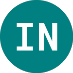 Logo da Ishr Nasdaq 100 (CNDX).