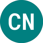 Logo da China Nonferrous Gold (CNG).