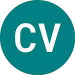 Logo da Core Vct Iii (CR3).