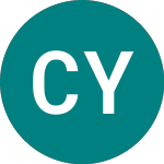 Logo da China Yangtze S (CYPC).