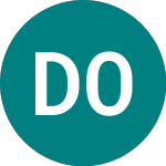 Logo da D1 Oils (DOO).