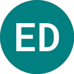 Logo da Education Development (EDD).