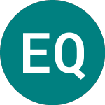 Logo da Em Qi Etf (FEME).