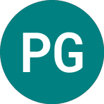 Logo da Pcr Gcow Ucits (GCOW).