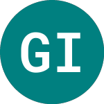 Logo da Gcp Infrastructure Inves... (GCP).