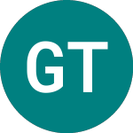 Logo da Gran Tierra Energy (GTE).