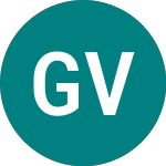 Logo da Gabelli Value Plus+ (GVP).