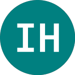 Logo da Ishares Hc Inno (HEAL).