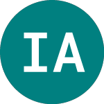 Logo da Ivz Ai Acc (IAIX).