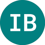Logo da Islamic Bank Of Britain (IBB).