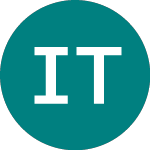Logo da Ishr Turkey (IDTK).