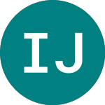 Logo da Ishr Jpm $ Emb (IEMB).