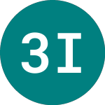 Logo da 3x India (IND3).