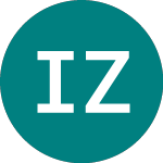 Logo da Inland Zdp (INLZ).