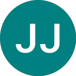 Logo da Jhtab Japn Eqt (JCPN).