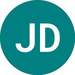 Logo da Jupiter Dividend & Growth Trust (JDTC).
