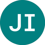 Logo da Jpmorgan Indian Investment (JII).