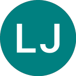 Logo da Lyxor Japan T $ (JPNU).