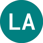 Logo da Lyxor Australia (LAUS).