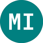 Logo da Mobeus Income & Growth Vct (MIX).