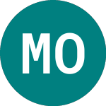 Logo da Mediterranean Oil & Gas (MOG).