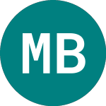 Logo da Moss Bros (MOSB).