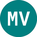 Logo da Marwyn Value Investors (MVI).