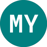 Logo da Ming Yang Smart (MYSE).