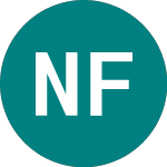 Logo da Northern Foods (NFDS).