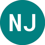 Logo da Nom Jpx400 Eur (NJXE).