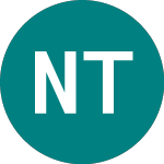 Logo da New Trend Lifestyle (NTLG).