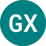Logo da Global X P Gold (OGB5).