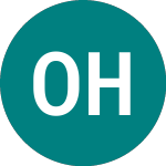 Logo da Offshore Hydrocarbon Mapping (OHM).