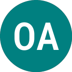 Logo da Octopus Aim Vct (OOA).