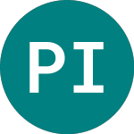 Logo da Perpetual Income&growth (PLIS).