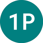 Logo da 1x Pltr (PLT1).