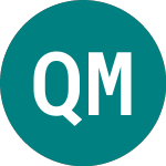 Logo da Quayle Munro (QYM).