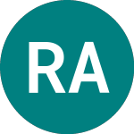 Logo da Real Affinity (RAF).