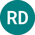 Logo da Robeco Dtm (RDYN).