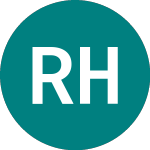 Logo da Round Hill Music Royalty (RHM).