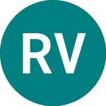 Logo da Russell Value (RUSV).