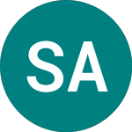Logo da Saudi Arabia Investment Fund (SAI).