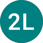 Logo da 2x Long Smci (SMC2).